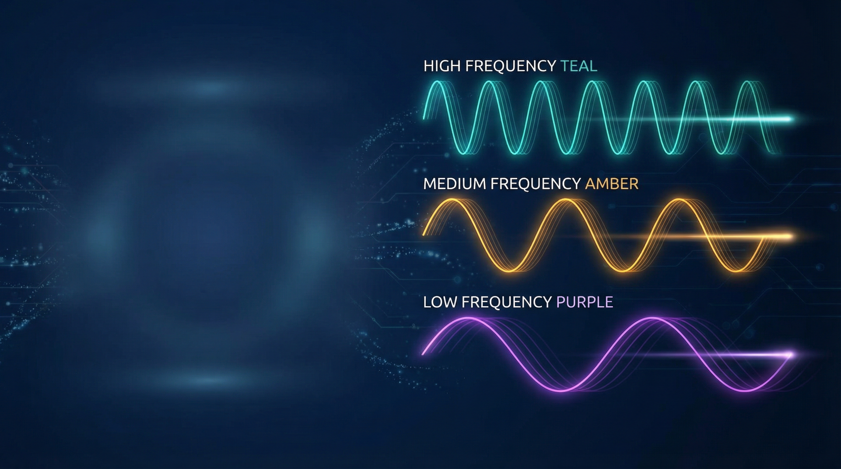 Gamma Vs Theta Vs Alpha